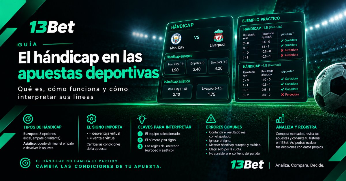 ¿Qué es el hándicap en apuestas deportivas?