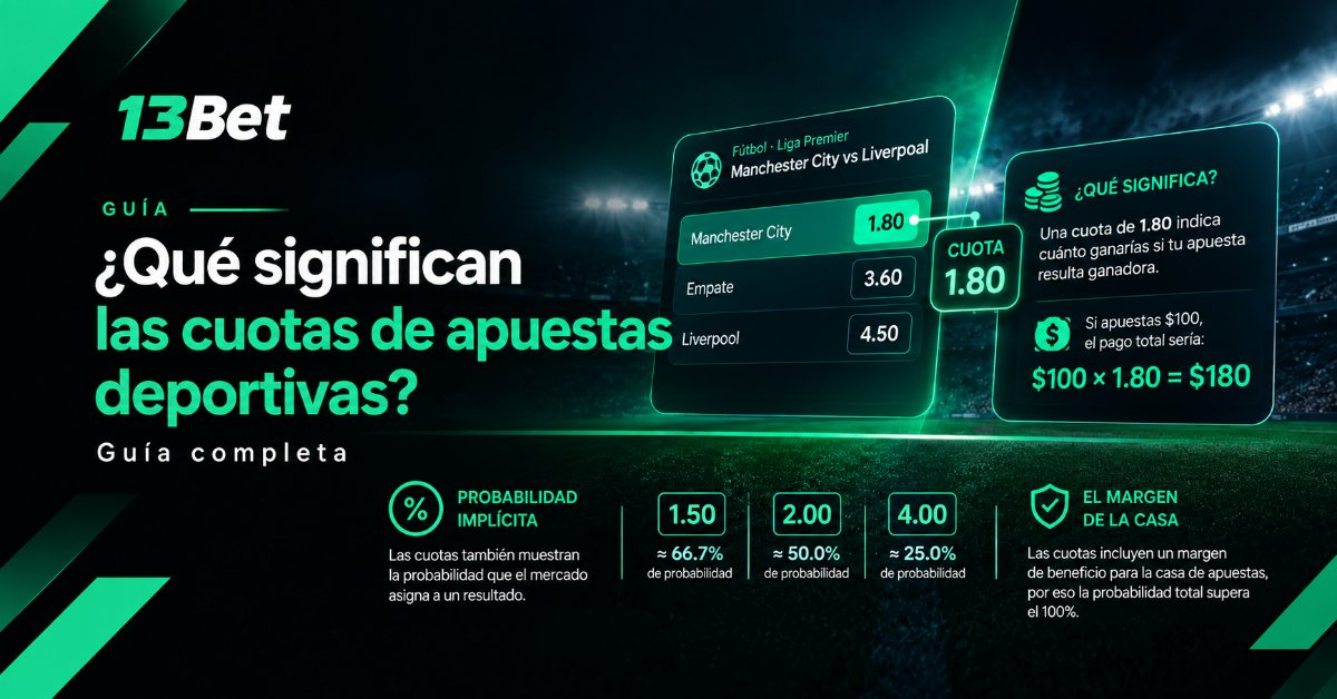 ¿Qué significan las cuotas de apuestas deportivas?